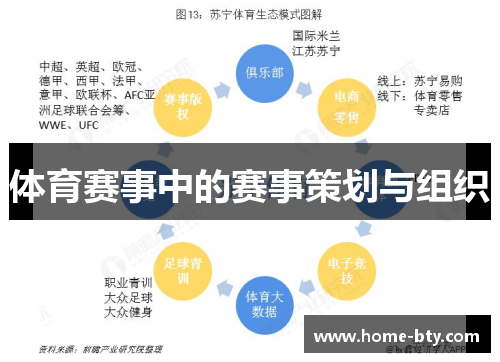 体育赛事中的赛事策划与组织